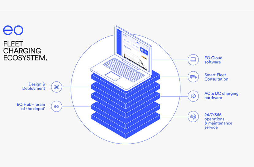 EO fleet charging evo system - design and deployment, EO Hub, EO cloud software, smart fleet consultation, AC and DC charging hardware, 24/7/365 operations and maintenance service
